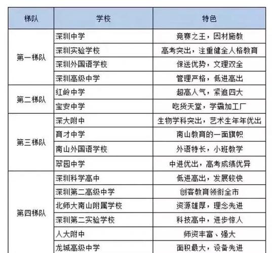 八大名校缩略图