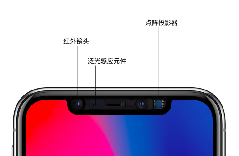 苹果X前置摄像头在哪缩略图