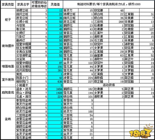 诛仙手游等级划分缩略图