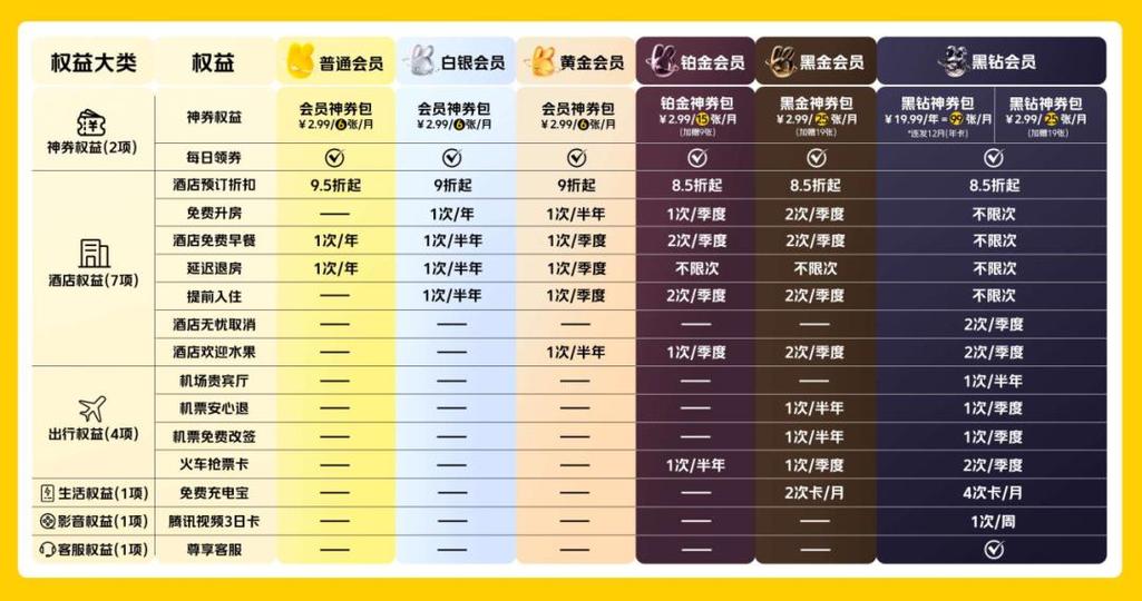 美团会员最高级别游戏截图
