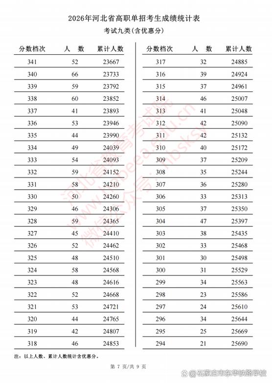 2026单招考试成绩查询缩略图