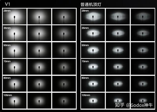 尼康d850闪光灯推荐缩略图
