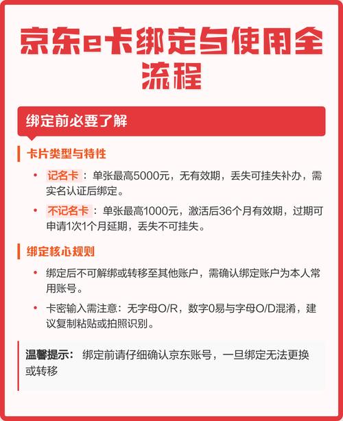 京东e卡别人绑定了怎么解绑游戏截图