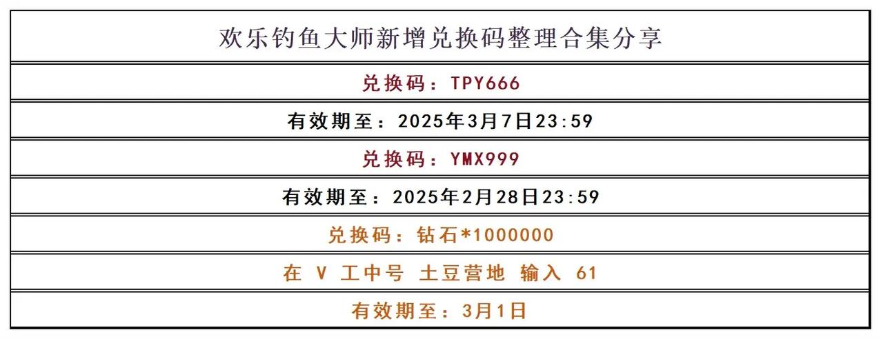欢乐钓鱼大师兑换码2024永久缩略图