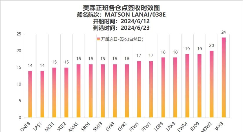 海运航次查询缩略图