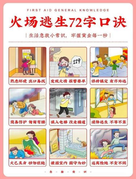 如何预防火灾的小知识