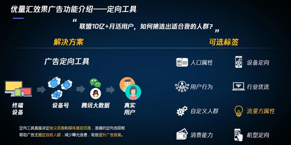 广告有哪些功能缩略图