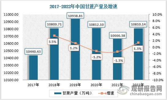 甘蔗产量缩略图