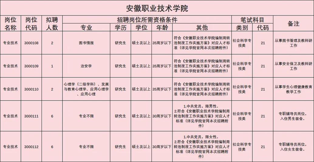安徽职业技术学院教务系统缩略图