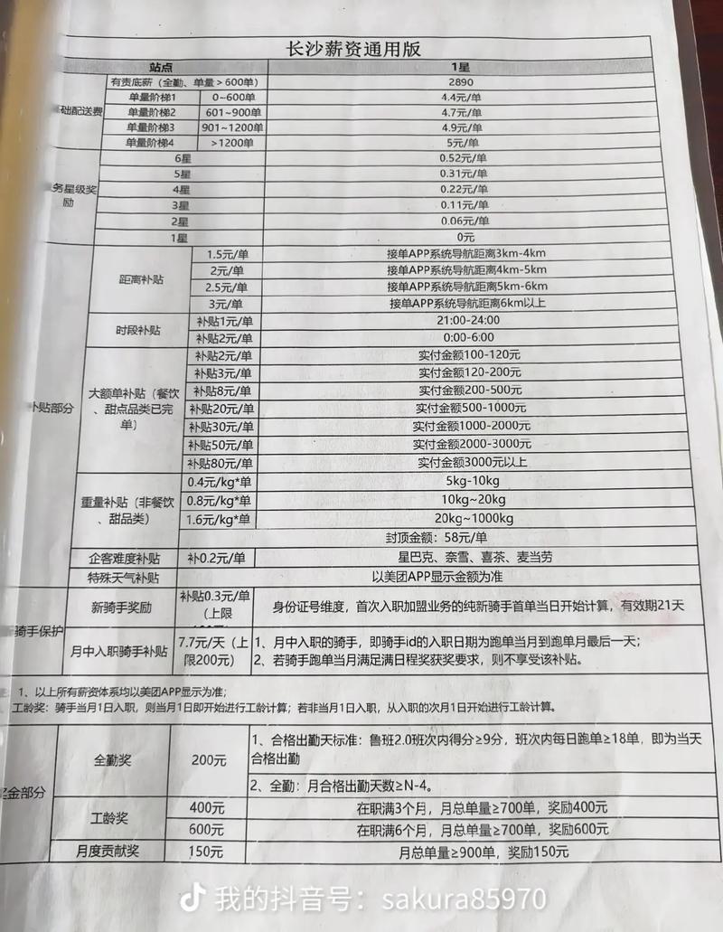 美团广告多少钱一个月缩略图