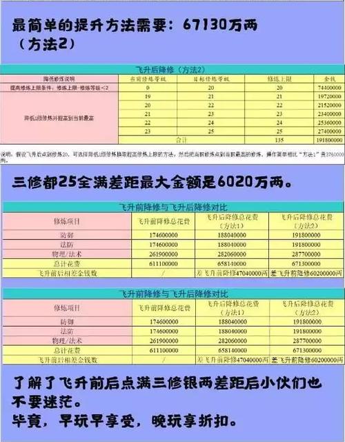 梦幻飞升不降修划算吗游戏截图