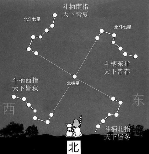 北斗七星宿缩略图