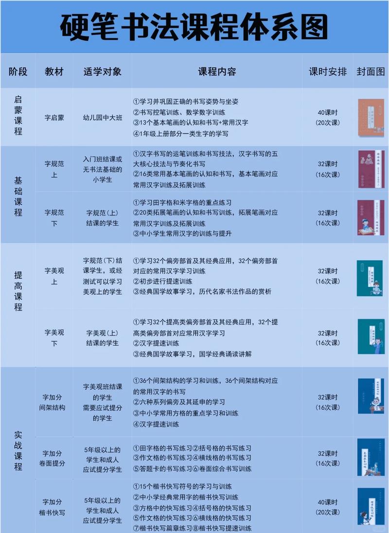 三商法完整的全部课程