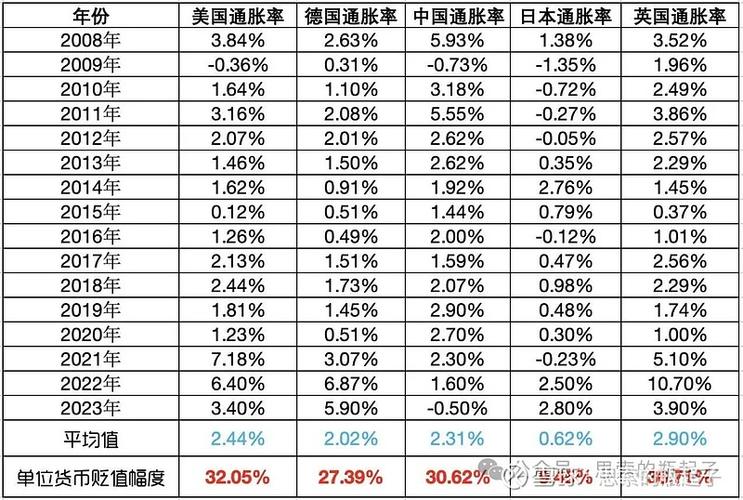 人民币每年贬值多少缩略图