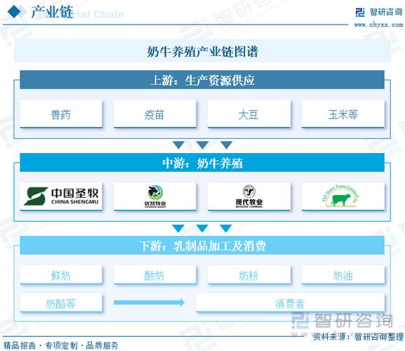 养殖奶牛的风险和利润游戏截图