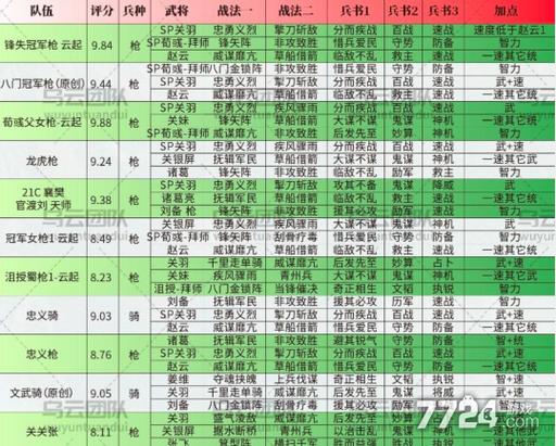 魏国T0最厉害三个阵容游戏截图