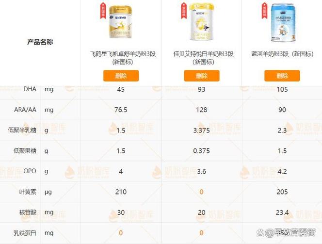 中国羊奶粉十大名牌游戏截图