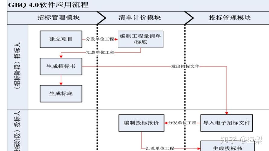 广联达模板算量步骤缩略图