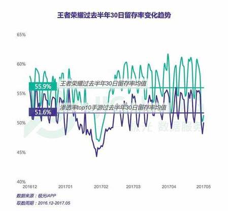 王者荣耀注册用户人数游戏截图