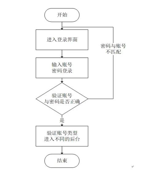 如何开通家校通游戏截图