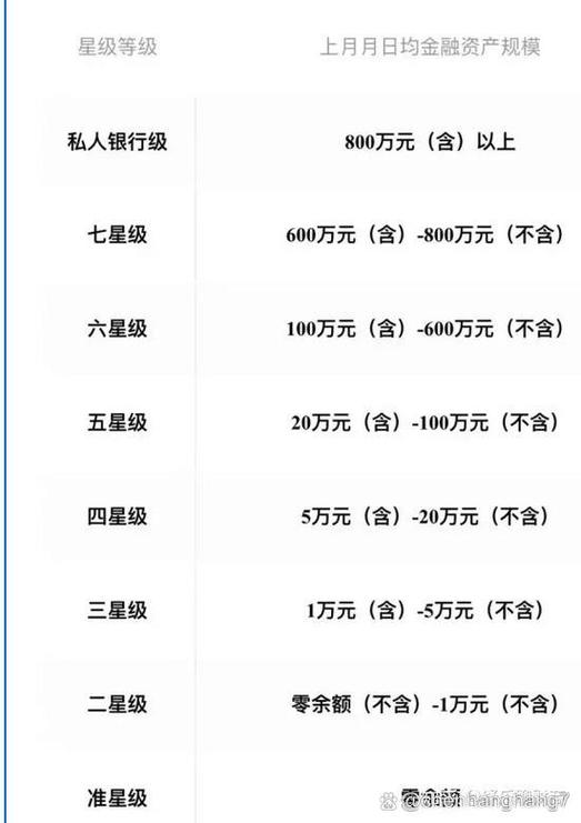 工商银行信用卡提额技巧游戏截图