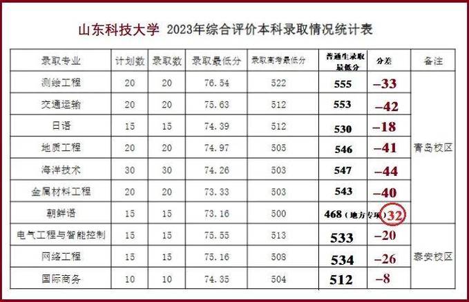 综评多少分能考上游戏截图