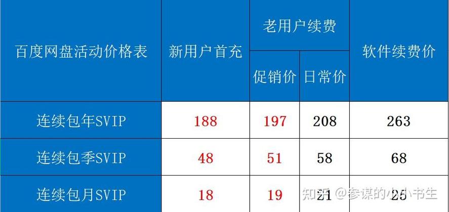 百度网盘会员可以升级超级会员吗缩略图