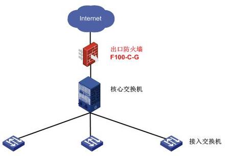 翻防火墙缩略图