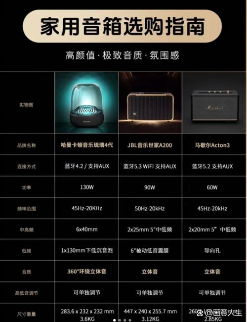 同轴与光纤哪个音质好游戏截图