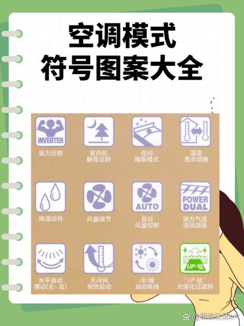 空调各个功能介绍缩略图