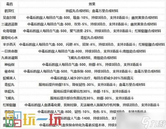 烟雨江湖毒谱大全缩略图
