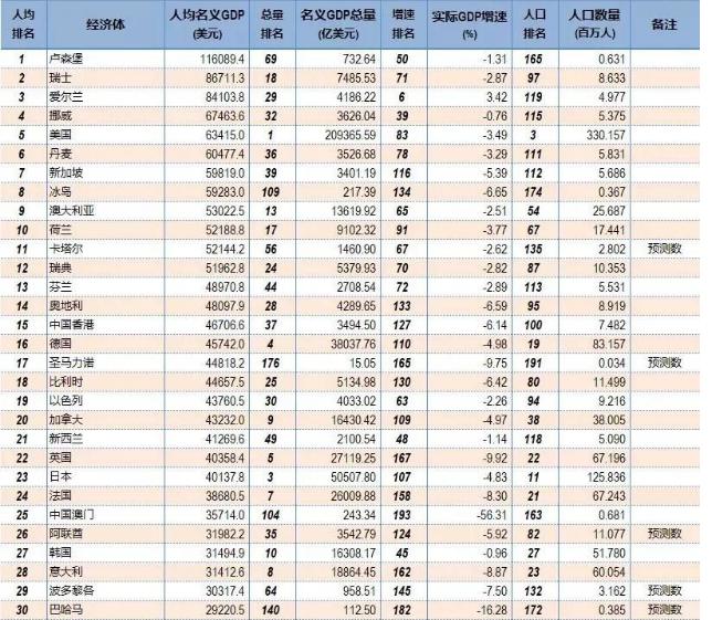 各国平价购买力排名图标