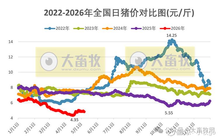 150斤的猪能卖多少钱缩略图