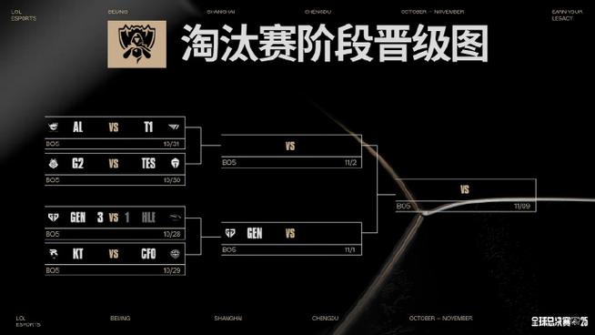 s15全球总决赛对阵图缩略图