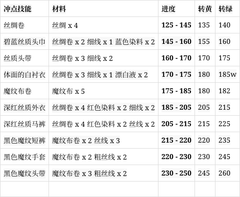 裁缝1-375缩略图