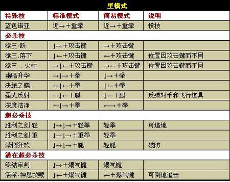 拳皇98怎么放技能和大招缩略图