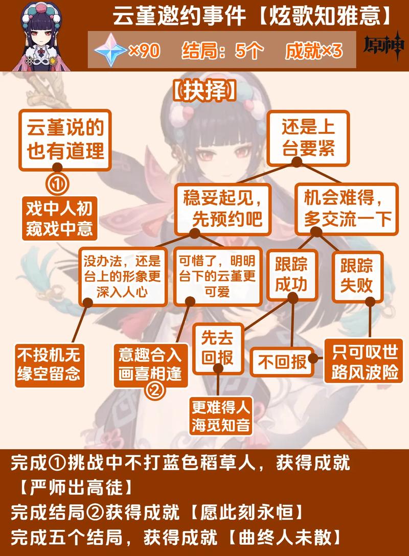 云景任务缩略图