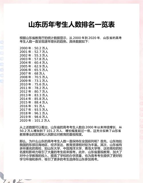 2020年山东省高考人数游戏截图