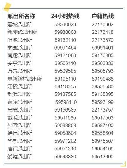 怎么看自己的手机号码多少缩略图