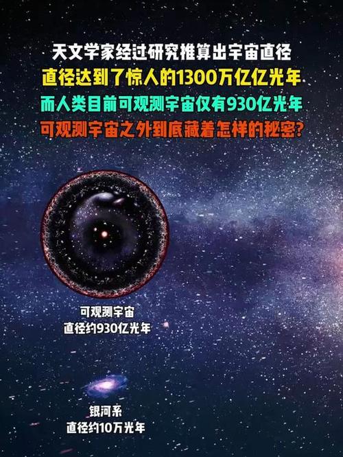 宇宙有50000万亿亿光年吗缩略图