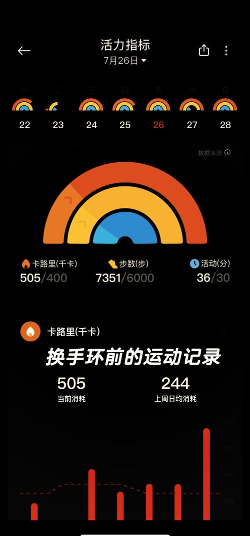 小米手环一天消耗多少正常游戏截图
