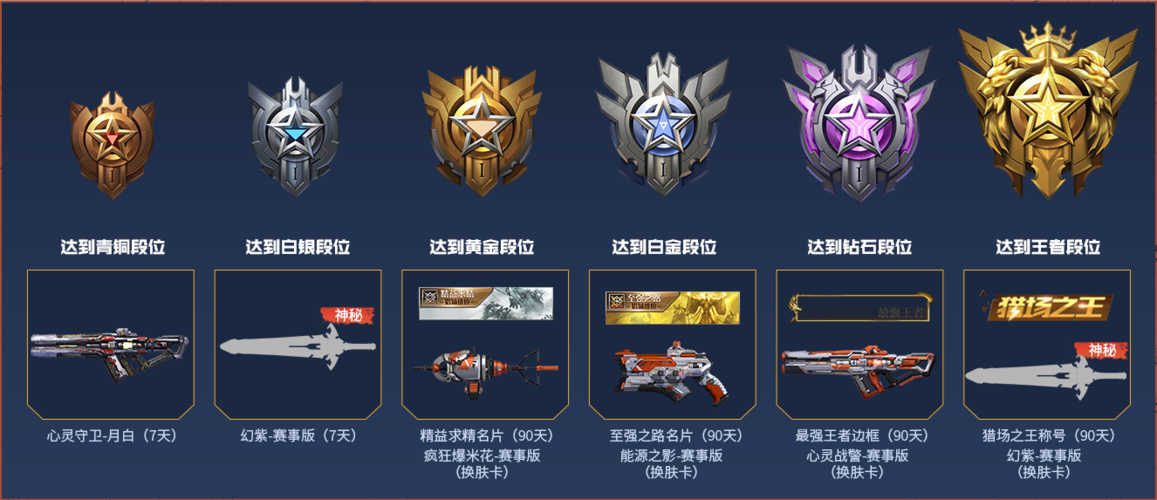 逆战排位段位等级划分缩略图