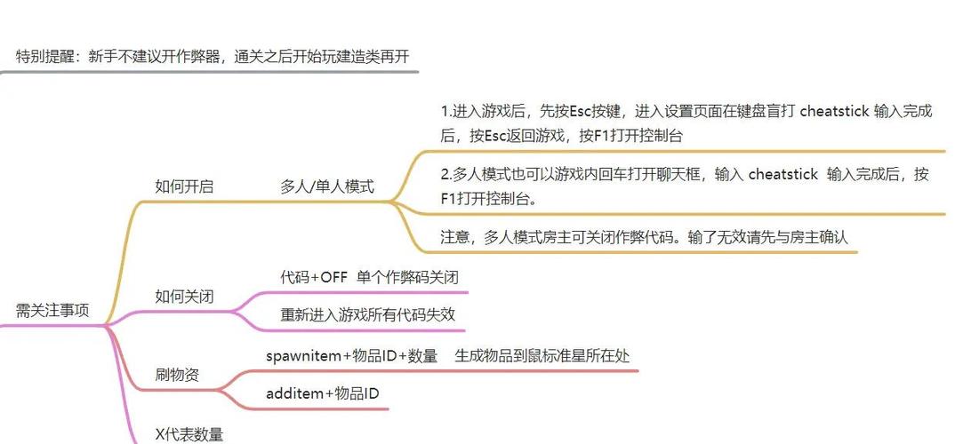 黑暗深林VIP作弊码缩略图