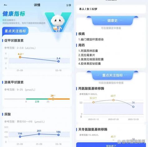 80岁胱抑素c多少正常缩略图