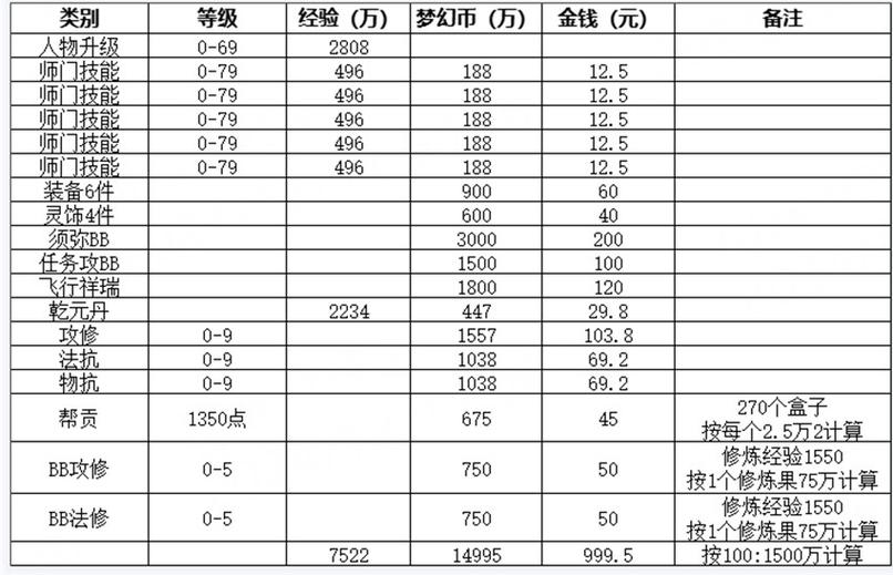 梦幻乐园赚钱缩略图