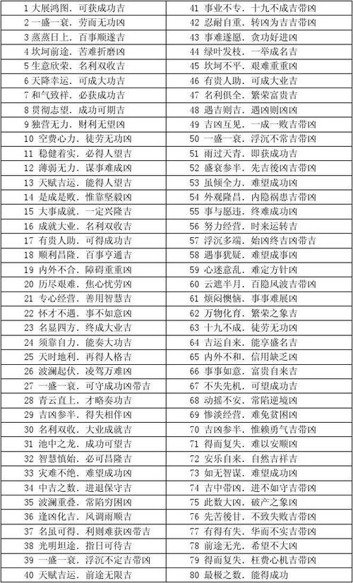 测号码吉凶缩略图