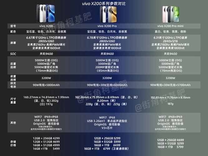 vivo20参数详细参数配置游戏截图