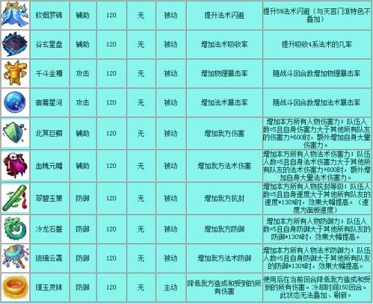 梦幻法宝宝进阶详细游戏截图