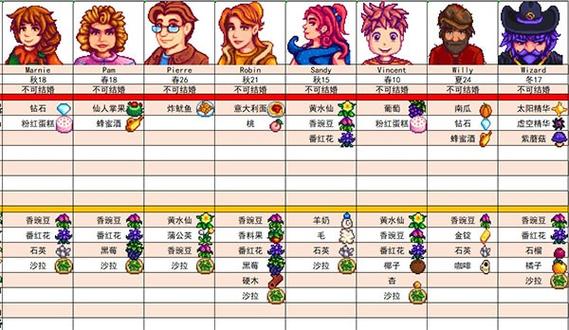 星露谷绅士mod游戏截图