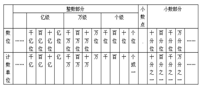 十个的一个点是多少游戏截图